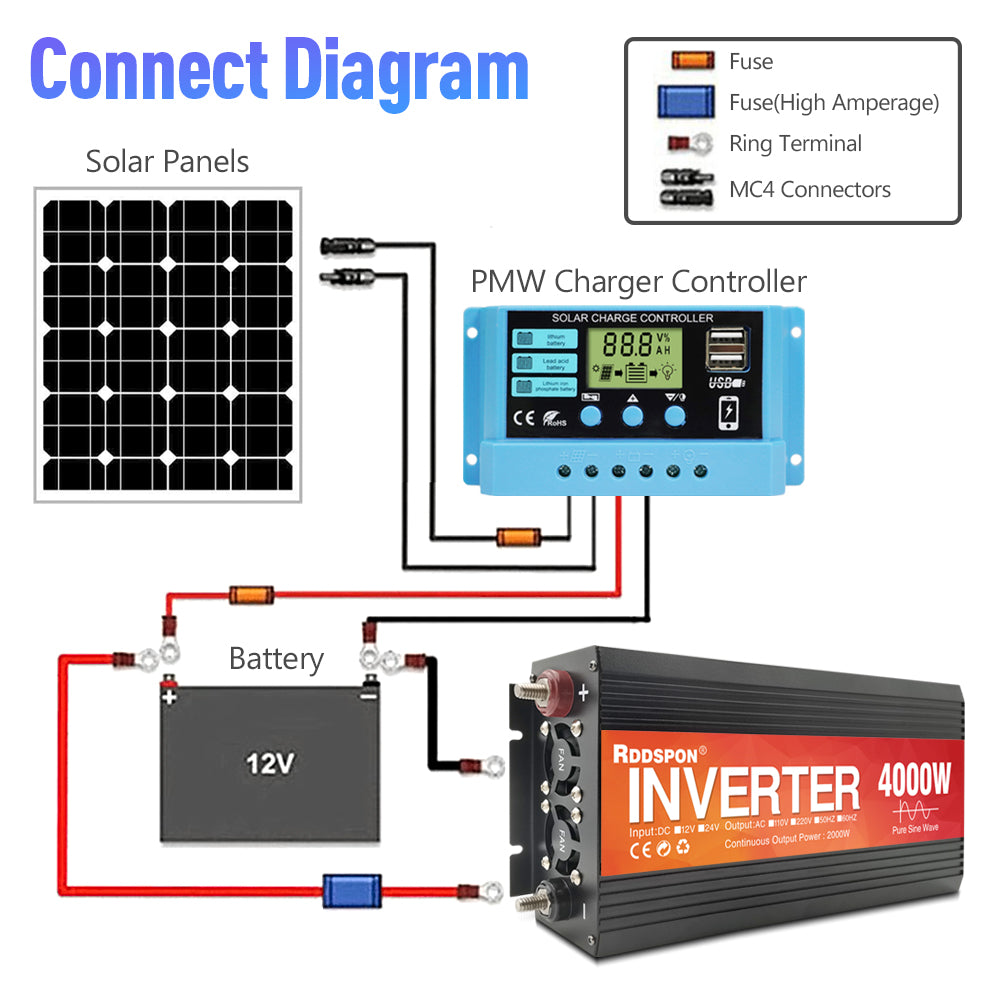 RDDSPON Car Inverter 2000W 3000W 4000W Converter Power Solar Inverter Universal plug