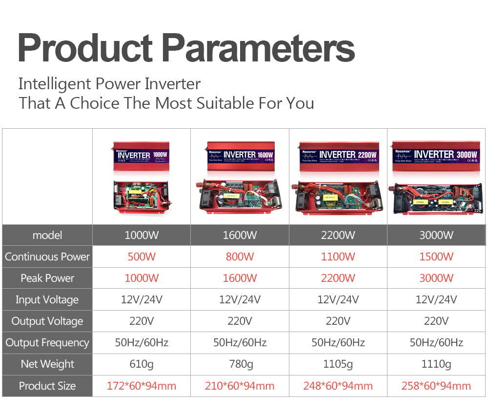 RDDSPON Car Inverter Pure Sine Wave Inverter 3000W 2200W 1600W 1000W