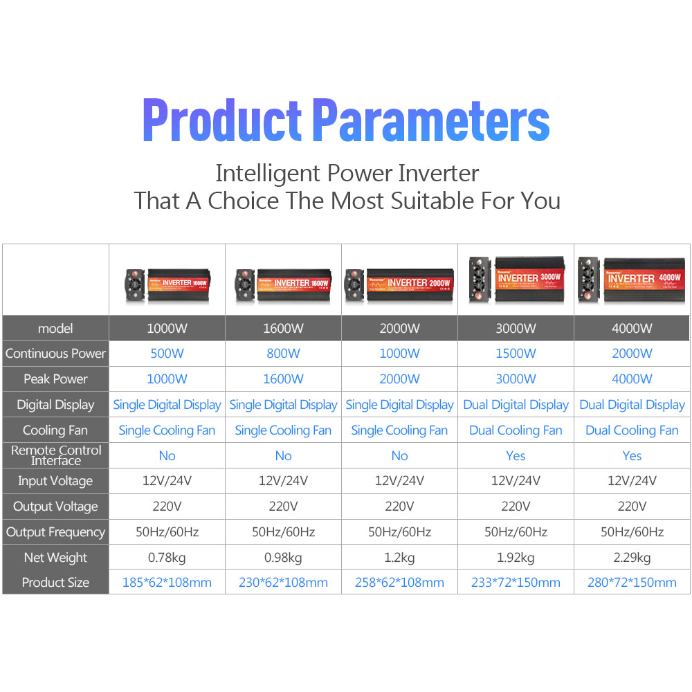RDDSPON Car Inverter 2000W 3000W 4000W Converter Power Solar Inverter Universal plug
